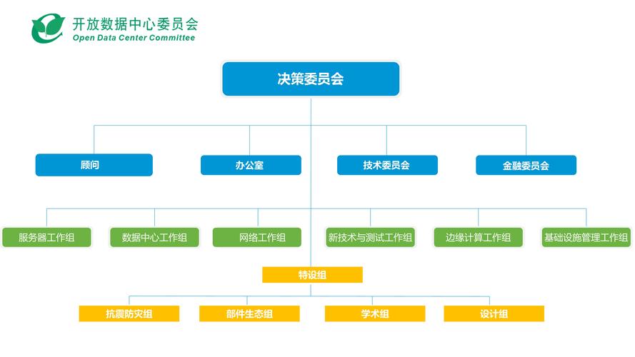 携手共赢，智创未来——以合作创新驱动服务器、数据中心设施与网络技术服务新篇章